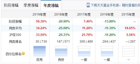 今年收益率唯一超100%，招商国证生物医药指数基金，再看医药行业