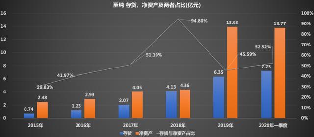 国内稀有龙头，未来潜力巨大