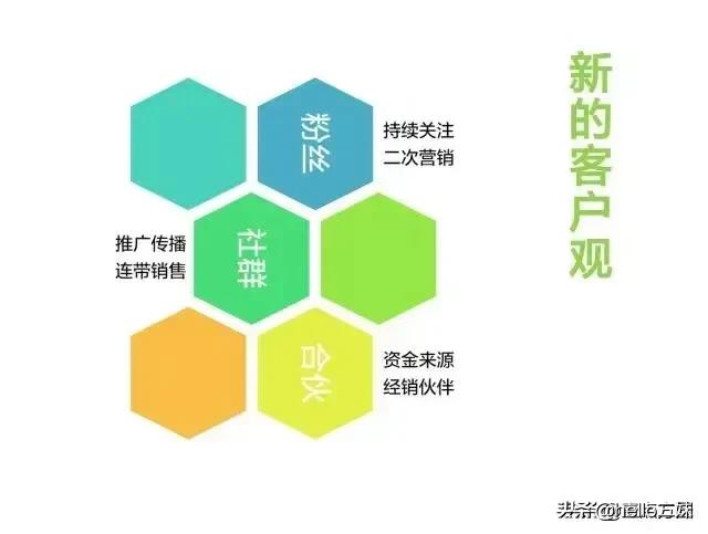 最新产业知识汇总图谱