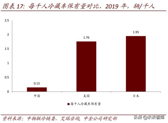 生鲜电商行业深度研究：中场战事、平台模式、投资红利