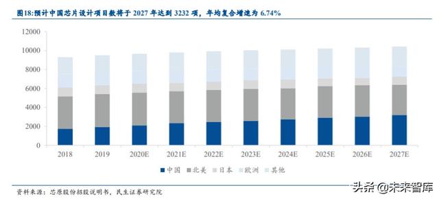 半导体行业专题报告：IP空间有望翻番，国产替代带来发展良机