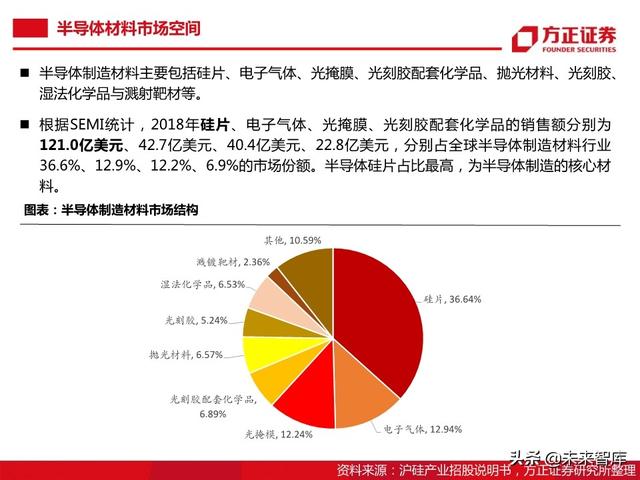 半导体大硅片行业104页深度研究报告
