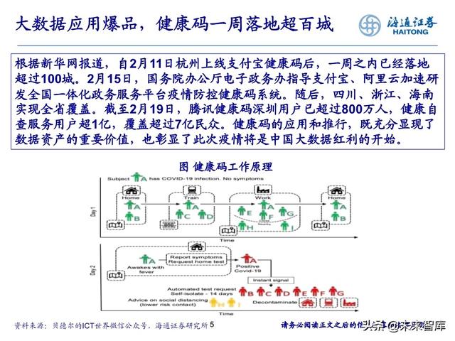 数据产业投资机会分析：中国数据资产的新时代