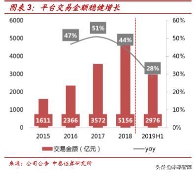 美团点评商业模式深度解析：为何享有高市值？