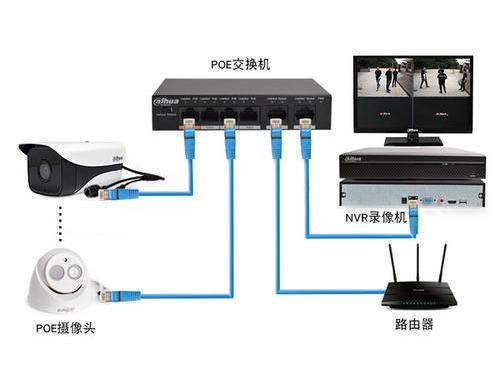 带你简单了解一下什么是POE供电