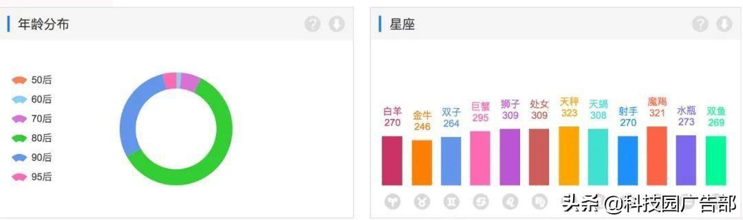 群裂变方法案例（30天内裂变1000个群！）