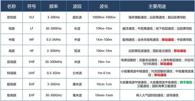 我一個(gè)學(xué)通訊的，第1次看到有人把5G講的這么簡(jiǎn)單明了