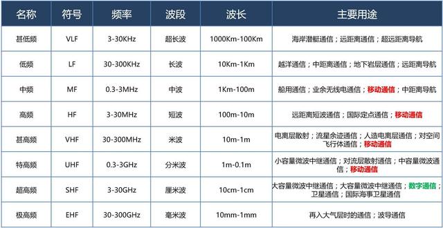 我一個(gè)學(xué)通訊的，第1次看到有人把5G講的這么簡(jiǎn)單明了