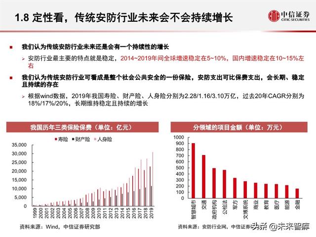 安防行业深度报告：海康大华，驶入视频物联网大蓝海的安防王者