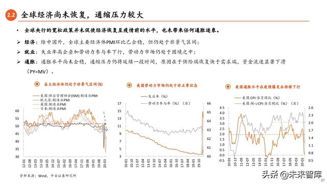 2020年中期宏觀環境與投資策略報告：常態與風險