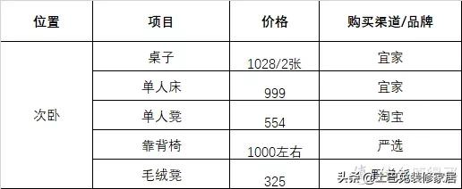 入住一年晒晒我的家！附超详细家居清单，每个都好看又实用