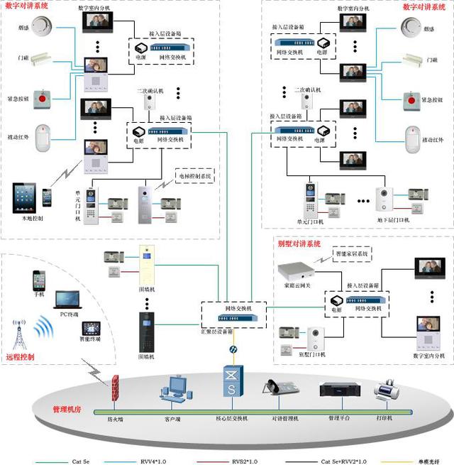 智能小區中樓宇可視對講系統的設計方案及功能詳解