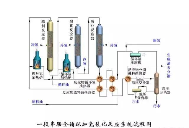 东道尔水处理：150张化工工艺流程图来了，建议收藏转发