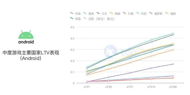 买量必读：2020H1全球手游买量与变现数据报告