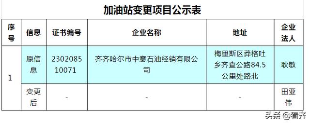 「齐齐哈尔关注」《成品油零售经营批准证书》