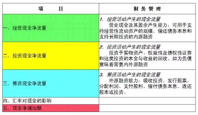 会计不容错过！通俗易懂的财务报表分析解读（纯干货，深度总结）