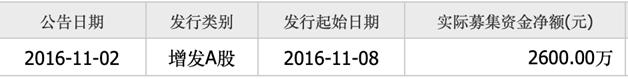 「新鼎资本研究」新三板优质企业之一百二十六——闻道网络