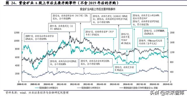 有色金属行业投资策略：什么样的企业能成为价值创造型的矿业股