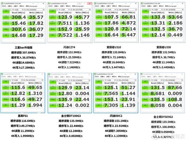 横评8款热销U盘，总结出性价比U盘选购指南（附最值入手价格表）