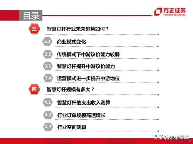 物联网专题报告：智慧灯杆八问八答