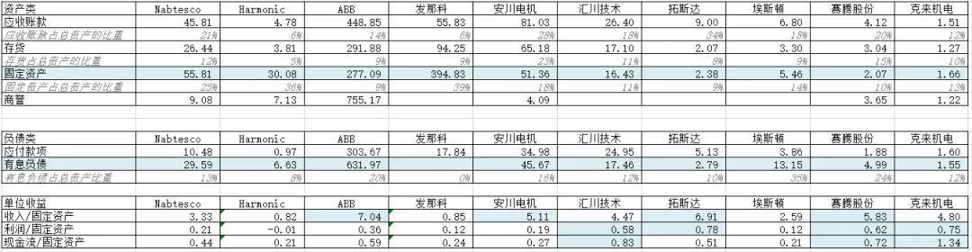 工业机器人产业链，行业长期发展的宏观因素是