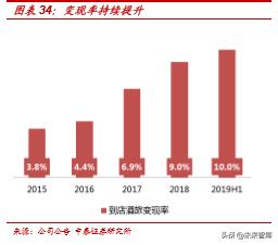 美团点评商业模式深度解析：为何享有高市值？