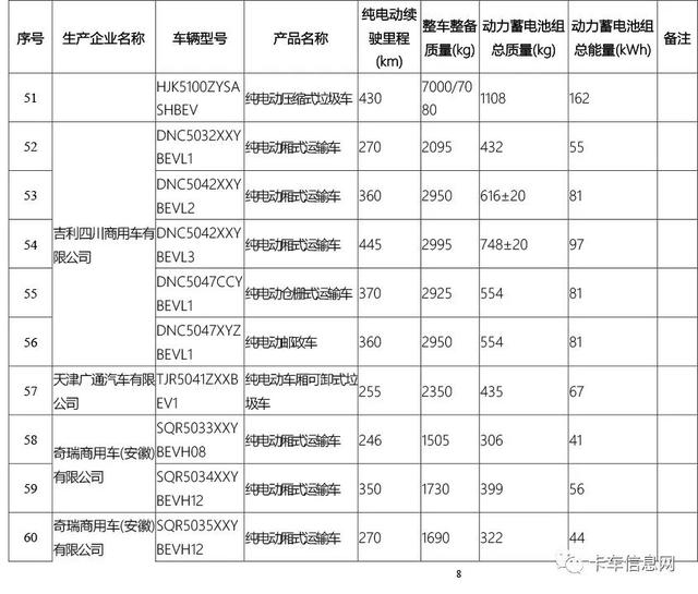 这520款车可获新能源补贴/享免征车辆购置税/车船税减免优惠