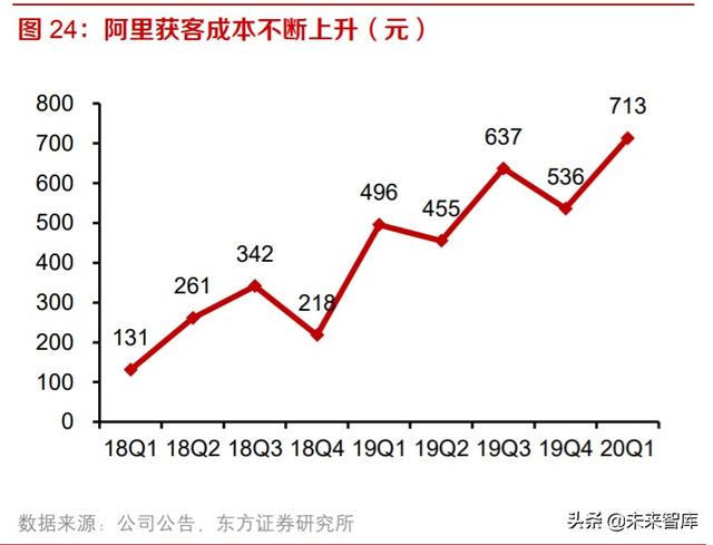 电商代运营行业投资分析：快速增长背景下，机遇和挑战并存