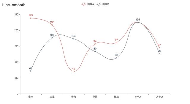 推荐一款Python数据可视化神器
