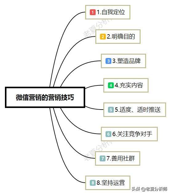 老夏丨新人如何玩转微信营销以获得流量?