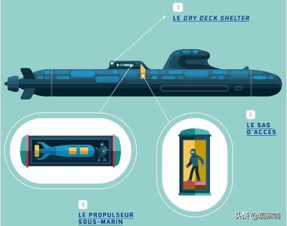 “高卢雄鸡”的拖延症，5300吨的小型攻击核潜艇