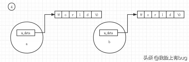 学习C++之良好的编程习惯与编程要点