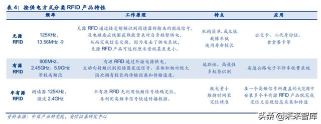 物联网专题报告：RFID，连接智能与非智能的桥梁