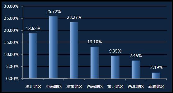 无人机驾驶员是个什么职业？