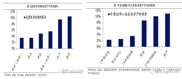 流动性驱动是基础，吴雅楠博士分析A股的牛市韧劲特征
