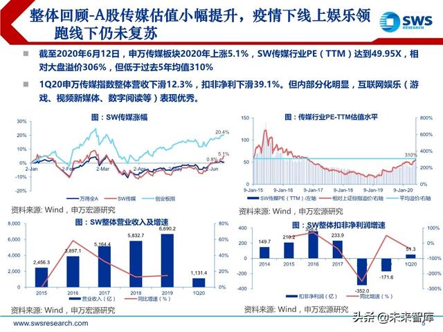 互聯網傳媒行業中期策略：流量分發新格局，5G應用新起點