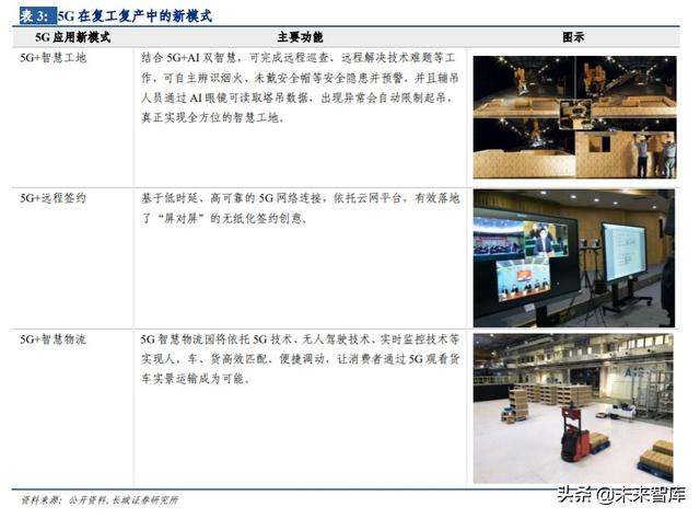 5G应用专题报告：5G应用使能千行百业，创造行业新价值