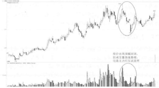 华尔街交易员的独白：中国股市的钱都被谁赚走