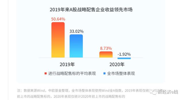 限额30亿！首批3只创业板战配基金闪电发行，同台竞技另有玄机