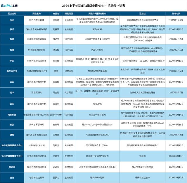 �й�����ҩ�������� | 2020�ϰ���NMPA��׼��ҩ���̵�