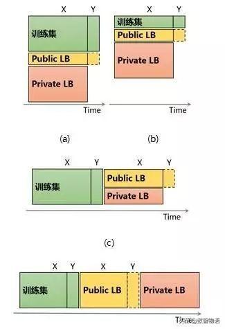 Kaggle 数据挖掘比赛经验分享