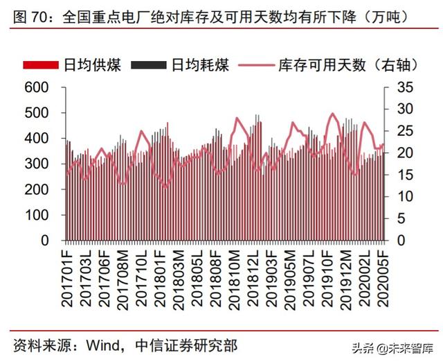 周期產業2020年下半年投資策略：守望周期，擁抱成長