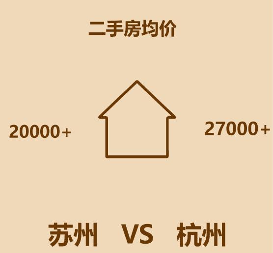 1分钟比较苏州和杭州