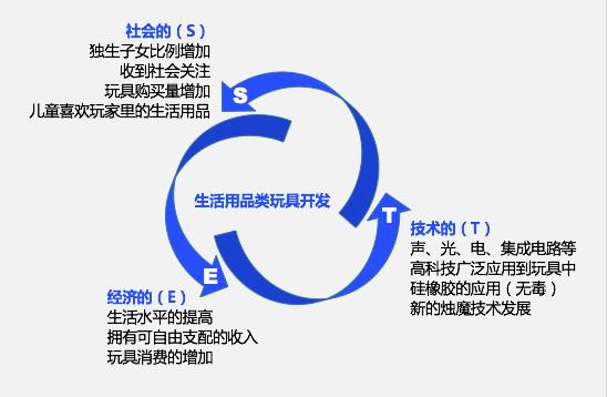 写好一份项目背景分析，你需要做好这几点