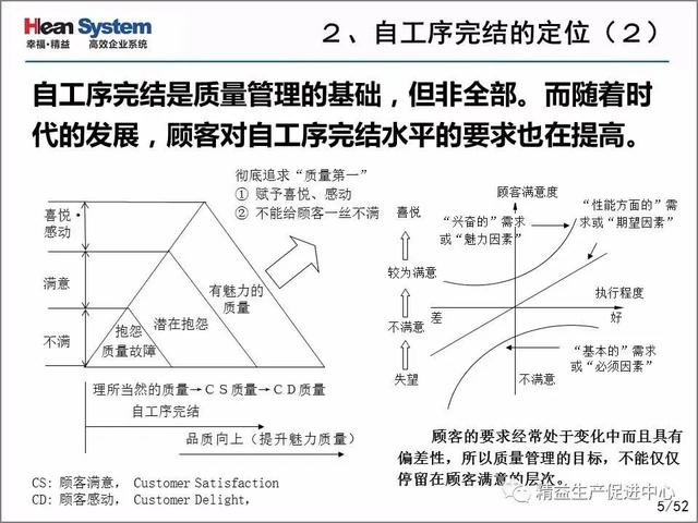 「精益学堂」每位员工都是品质的守护者-自工序完结