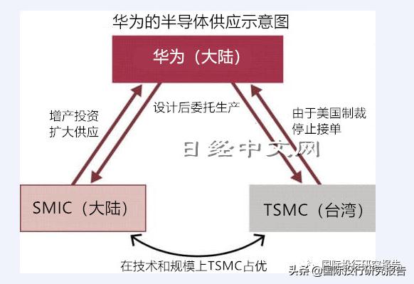 华为向下求生：采购的联发科芯片数量比以往大