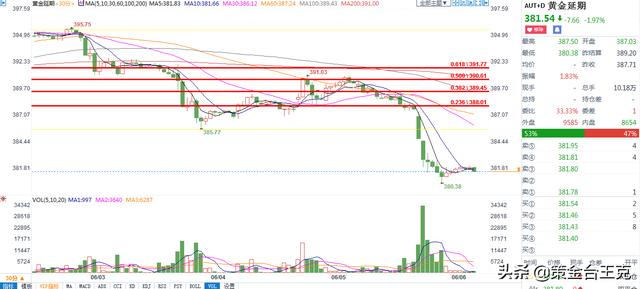 黄金市场早盘观点2020年06月08日