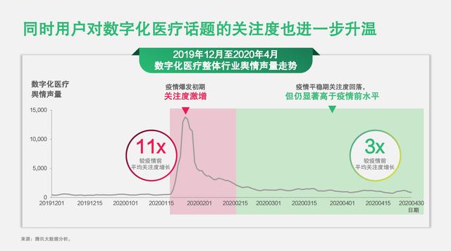 数字化医疗迎接新“拐点”，把握差异化需求是关键