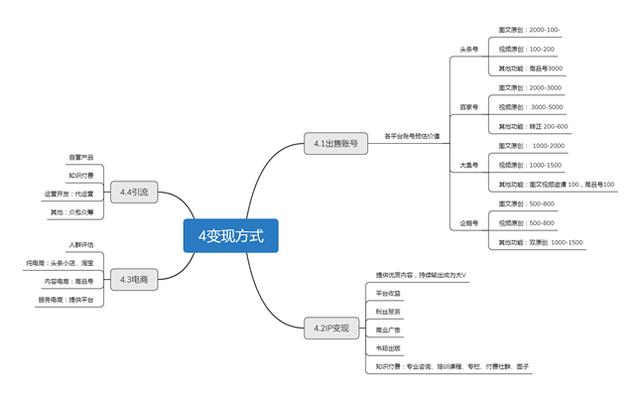 还在为流量变现而愁？4个原则告诉你，如何利用网站流量赚钱