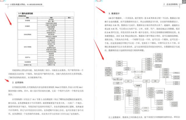 同城技术负责人纯手写：小团队构建大网站中小研发团队架构实战